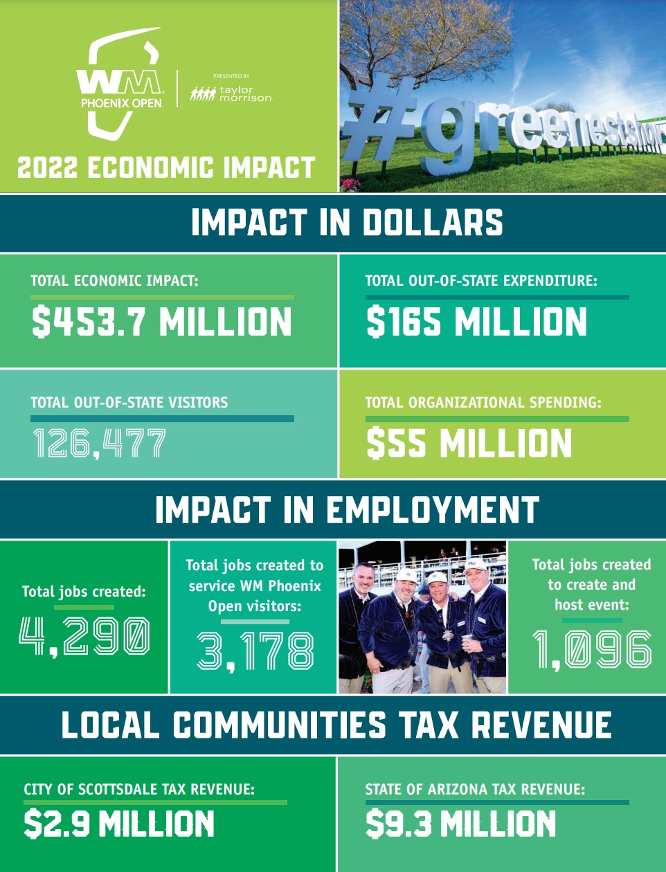 economic-impact
